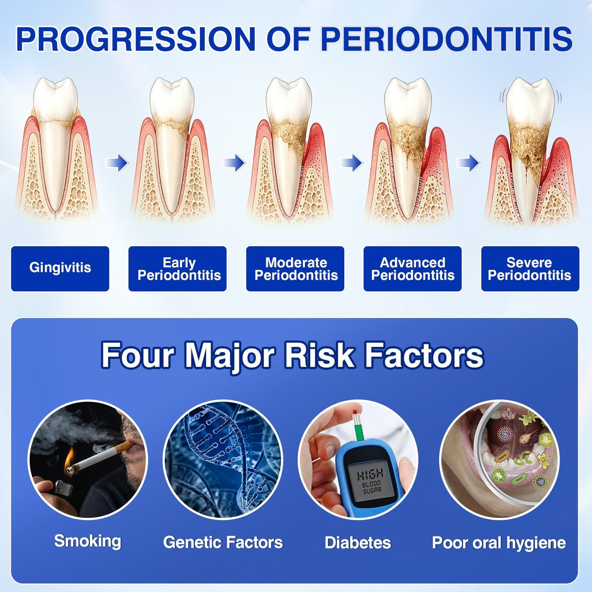 𝐇𝐈𝐒𝐊𝐈𝐍®👩‍⚕️🇺🇸🏅🦷🛡️HISKIN® GumRevive Periodontal Repair Gel