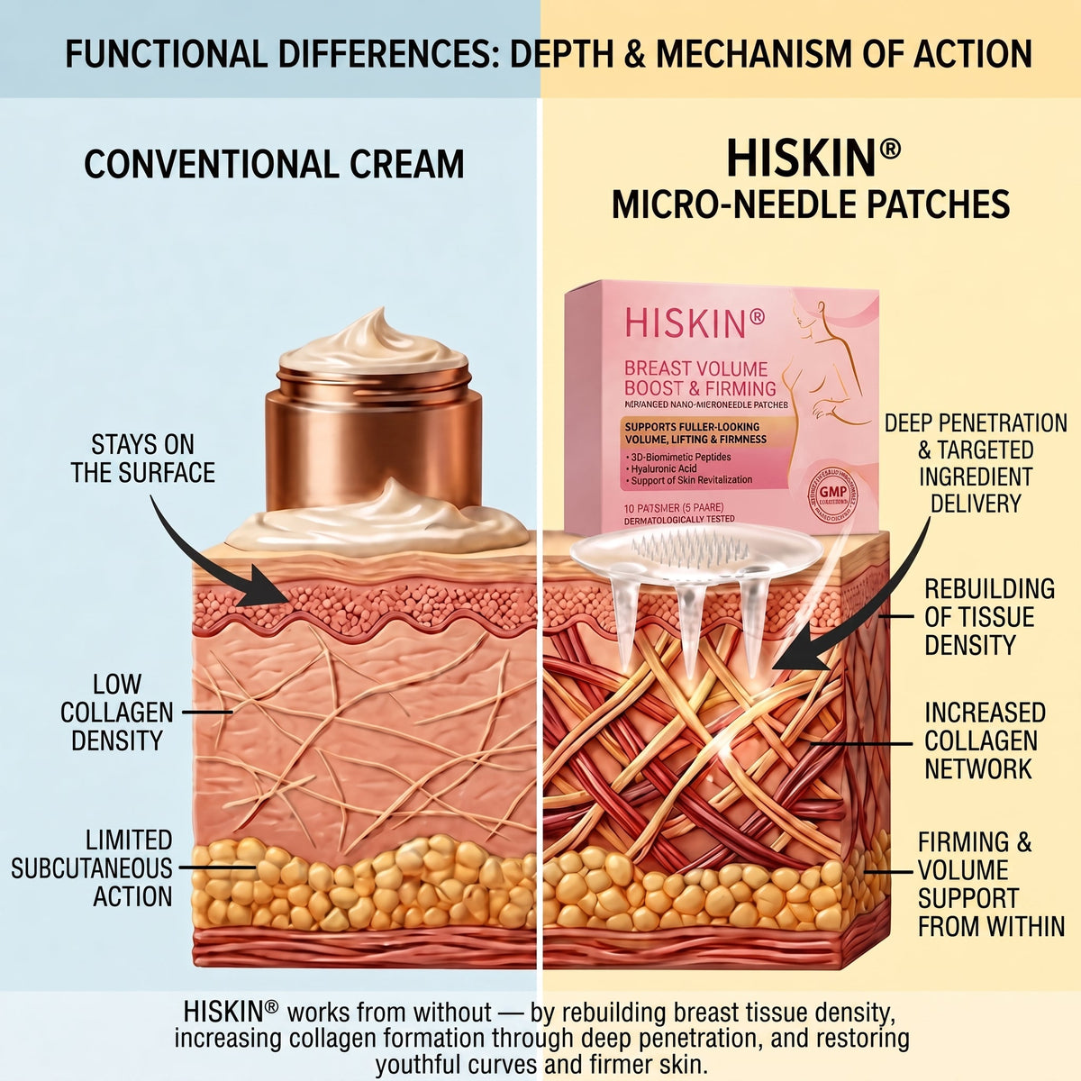 💪Breast Firming & Fuller-Looking Curves HISKIN® — Advanced Nano-Microneedle Patch for Targeted Care