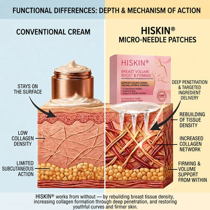 💪Breast Firming & Fuller-Looking Curves HISKIN® — Advanced Nano-Microneedle Patch for Targeted Care