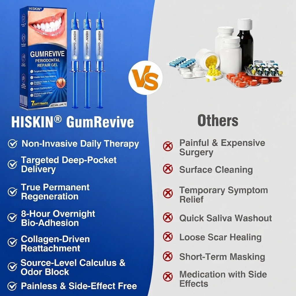 𝐇𝐈𝐒𝐊𝐈𝐍®👩‍⚕️🇺🇸🏅🦷🛡️HISKIN® GumRevive Periodontal Repair Gel