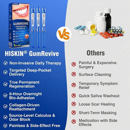 𝐇𝐈𝐒𝐊𝐈𝐍®👩‍⚕️🇺🇸🏅🦷🛡️HISKIN® GumRevive Periodontal Repair Gel