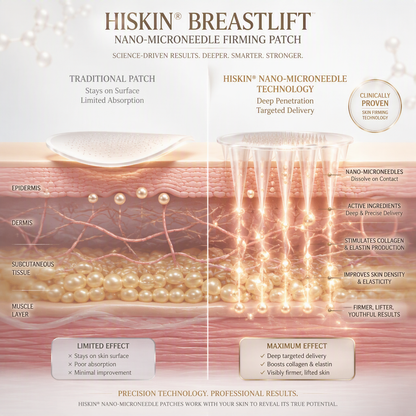 ❤️ Breast Firming👩‍⚕️ & Fuller-Looking Curves HISKIN® — Advanced Nano-Microneedle Patch for Targeted Care -1